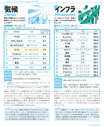 【気候 Climate】【インフラ Infrastructure】