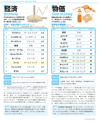 【経済 Economy】【物価 Cost of Living】