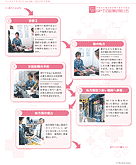 予約から薬の受け取りまでの流れ GPでの診察の受け方