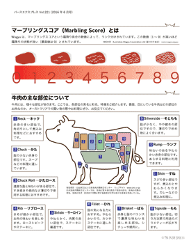 Wagyuの基本を学ぼう