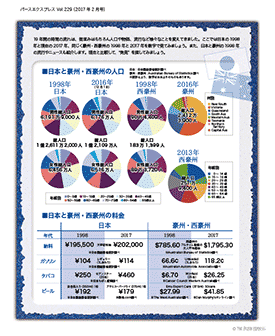 19年前と今02